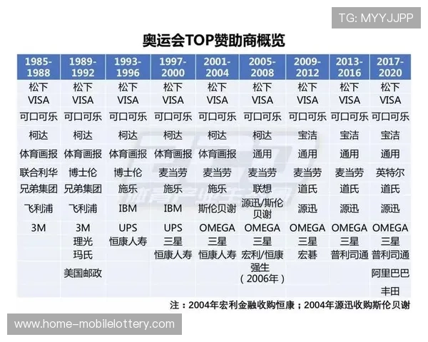 奥运赞助的商业模式解析及其对品牌价值提升的深远影响